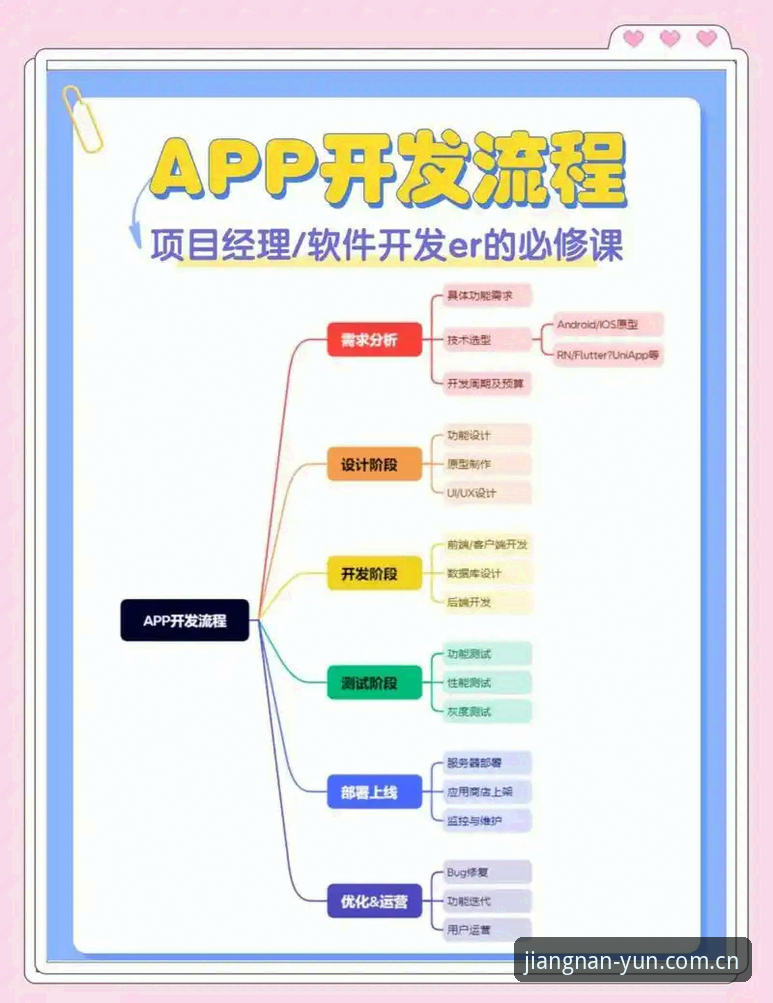 5个关键操作步骤：中国区江南app安装使用指南分享