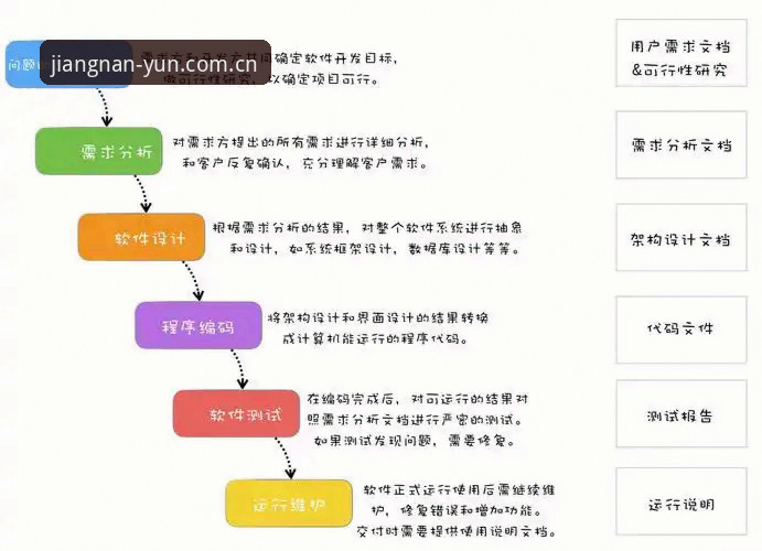 中国区江南app安装常见问题 江南平台app中国新版安装全流程指南:从卡顿到畅玩的解题思路